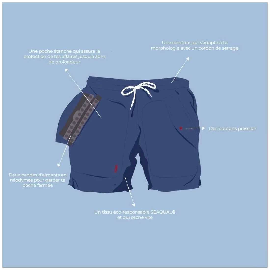 Maillot Short Pour Hommes Avec Poche étanche 4 Maillot Short Pour Hommes Avec Poche étanche – Image 4